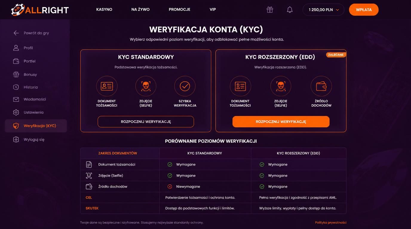 Poziomy weryfikacji w kasynie: standard KYC i rozszerzone EDD.