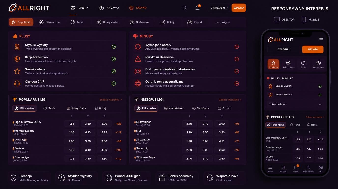Wizualizacja bilansu mocnych i słabych stron oferty sportowej w Allright Casino
